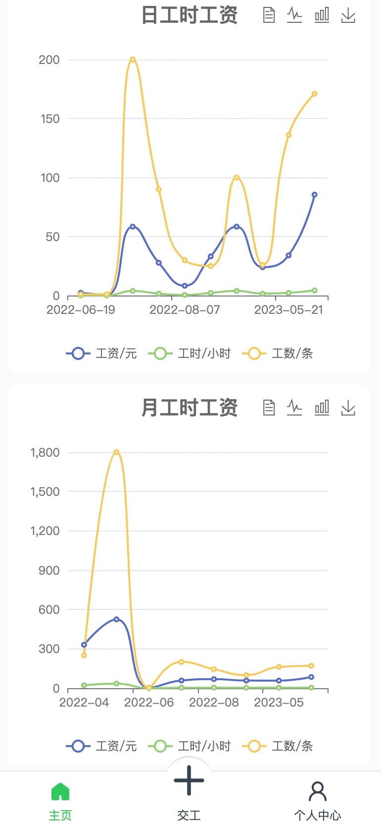 员工工作记录简单明了 帮商管理系统-计件工资-任务流