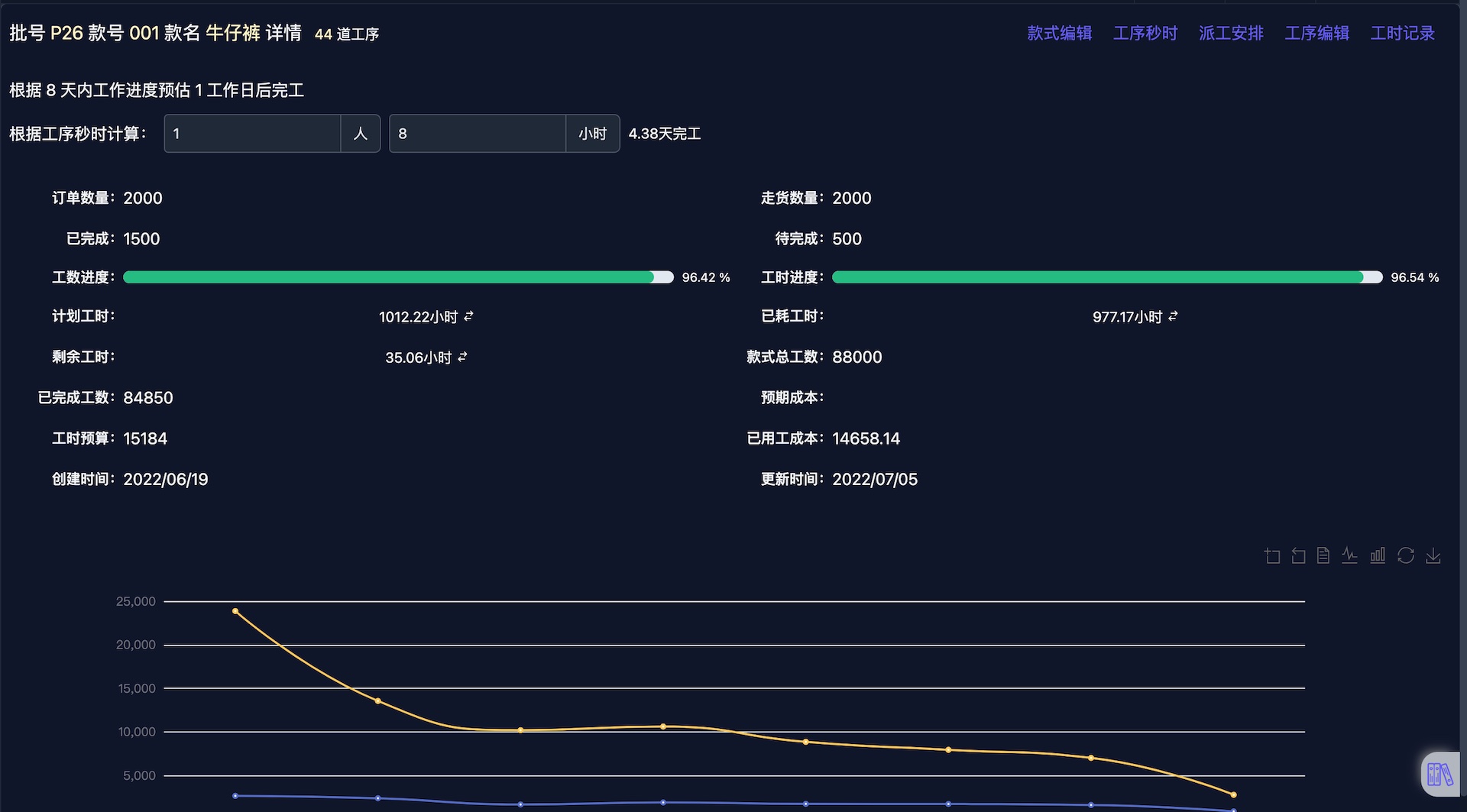 帮商管理系统-计件工资管理-款式详情