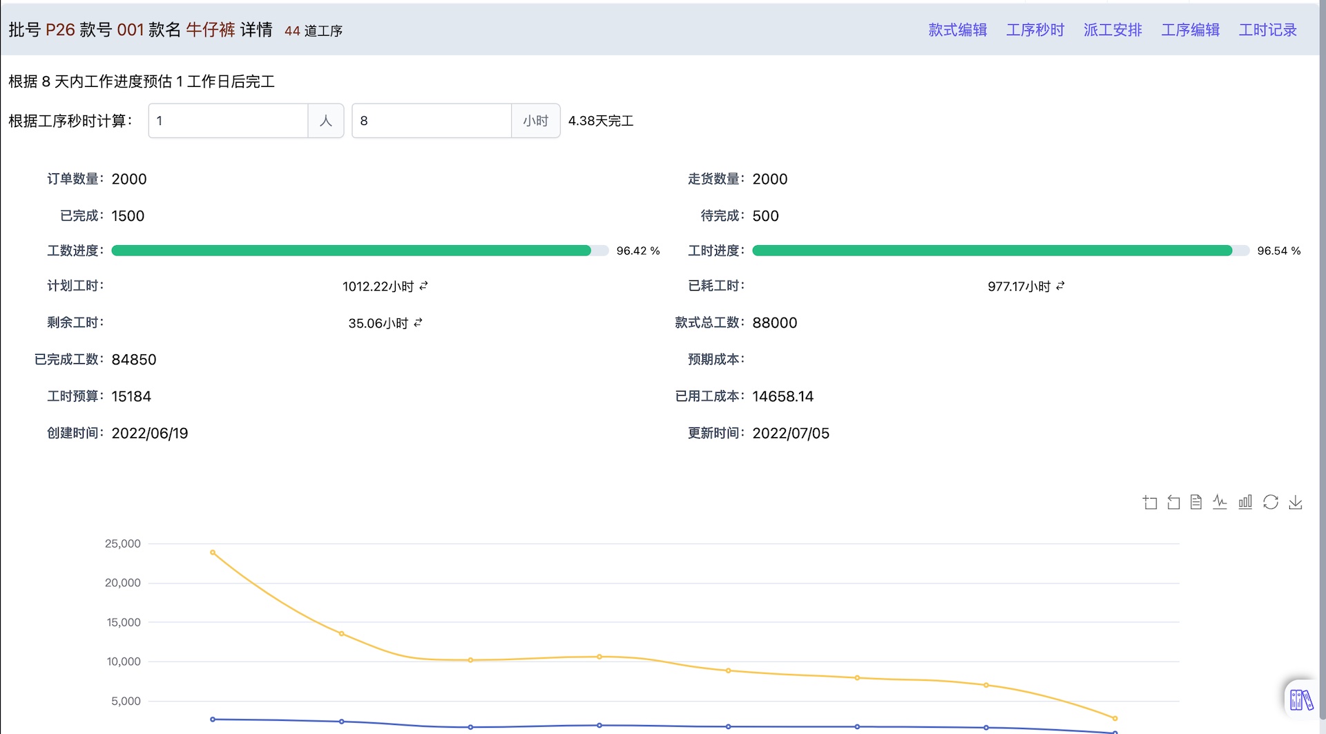 帮商管理系统-计件工资管理-款式详情