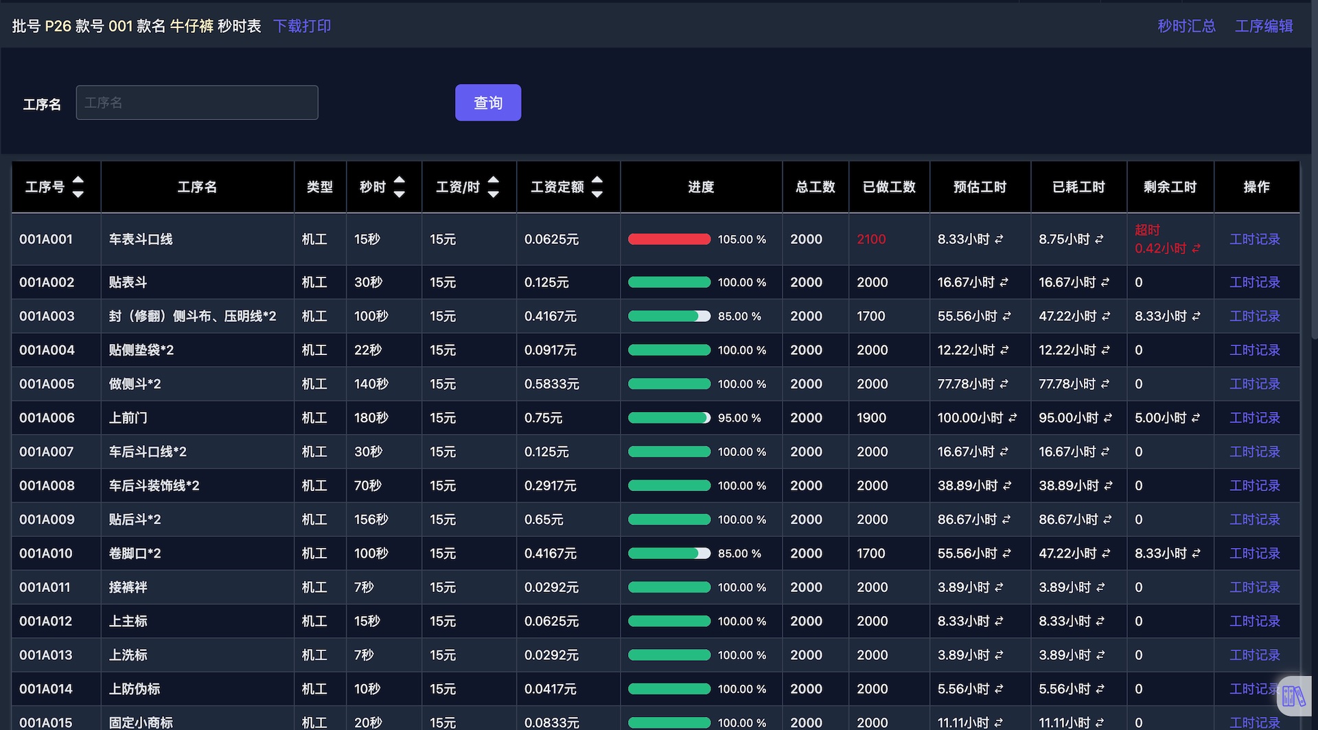帮商管理系统-计件工资管理-订单款式秒时列表