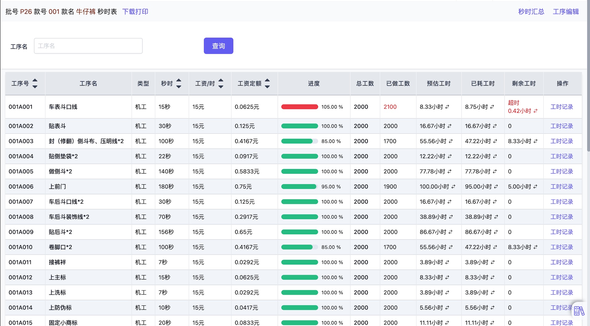 帮商管理系统-计件工资管理-订单款式秒时列表